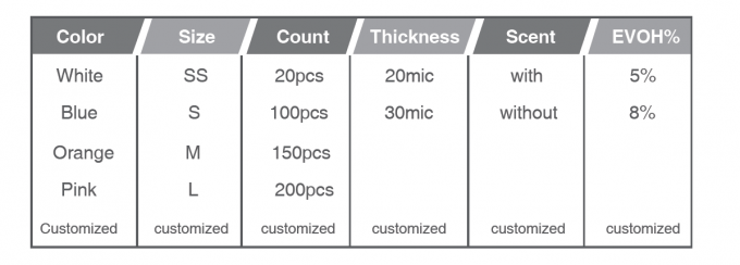 Odeur scellant les sacs jetables pour les couches-culottes, les déchets ou toute disposition sanitaire 2 d'animal familier de produit